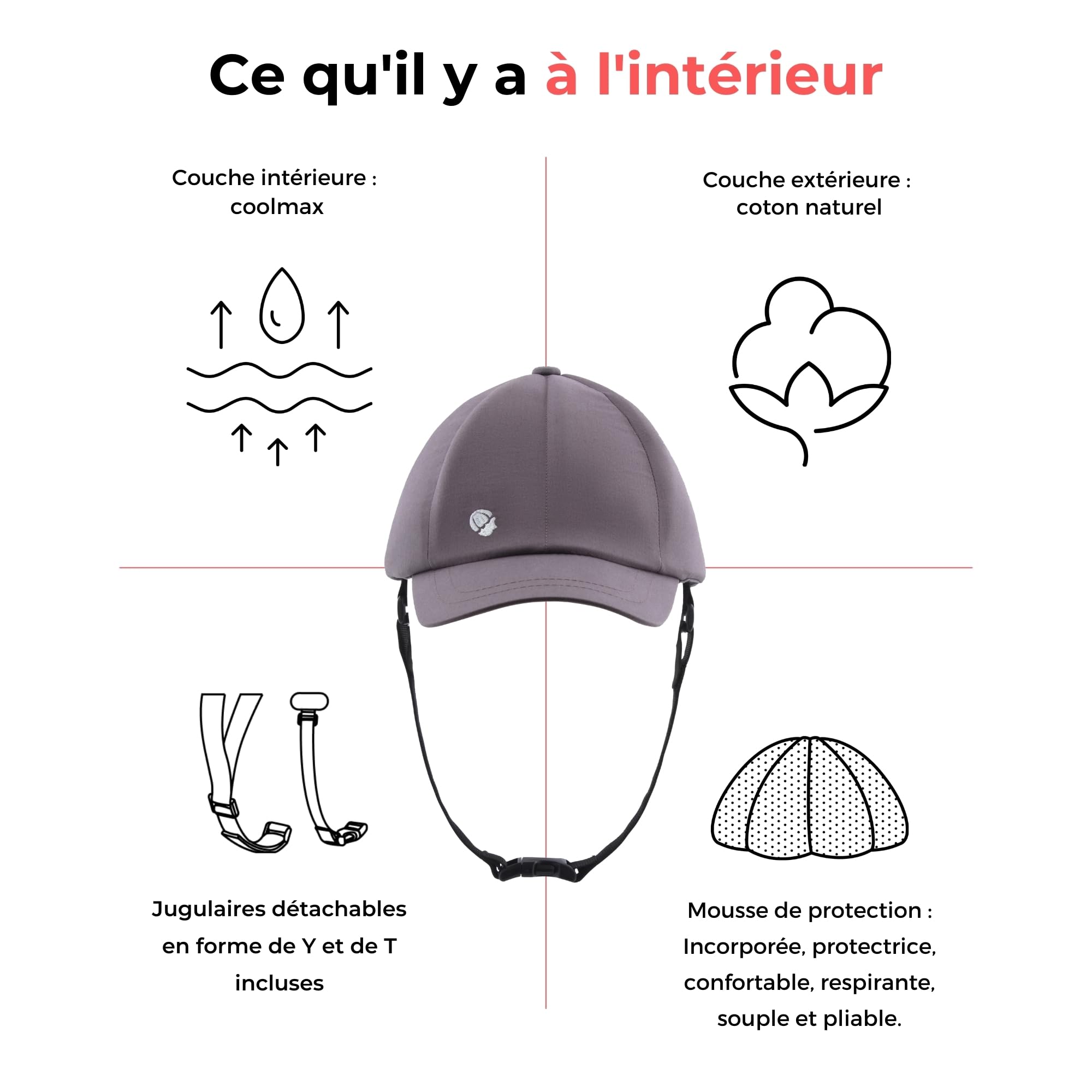 Ribcap Baseball Cap Kids Casque Médical de Sécurité: Protection et Style pour Les Personnes à Risque de Chutes | Idéal pour Épilepsie, Enfants et Toutes Activités