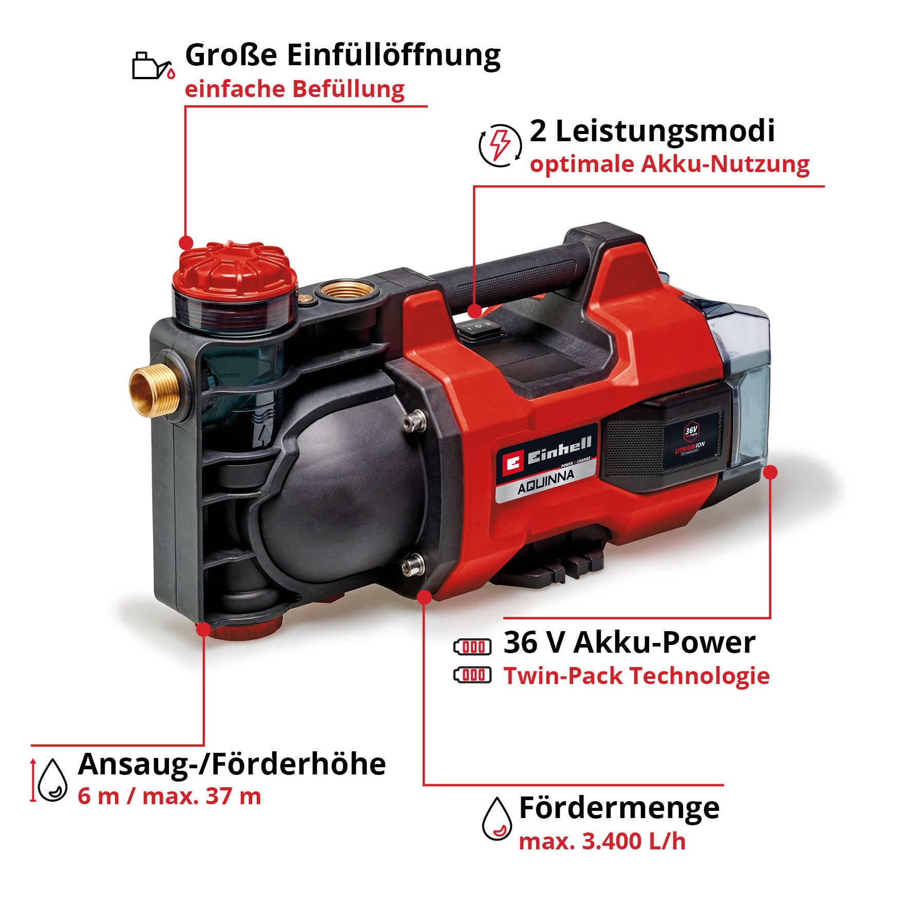 Einhell Akku-Gartenpumpe AQUINNA 36/34 | PXC | 36 V | 3,7 bar | 3400 l/h Fördermenge | 37 m Förderhöhe | Überlast- & Frostschutz | ohne Akku
