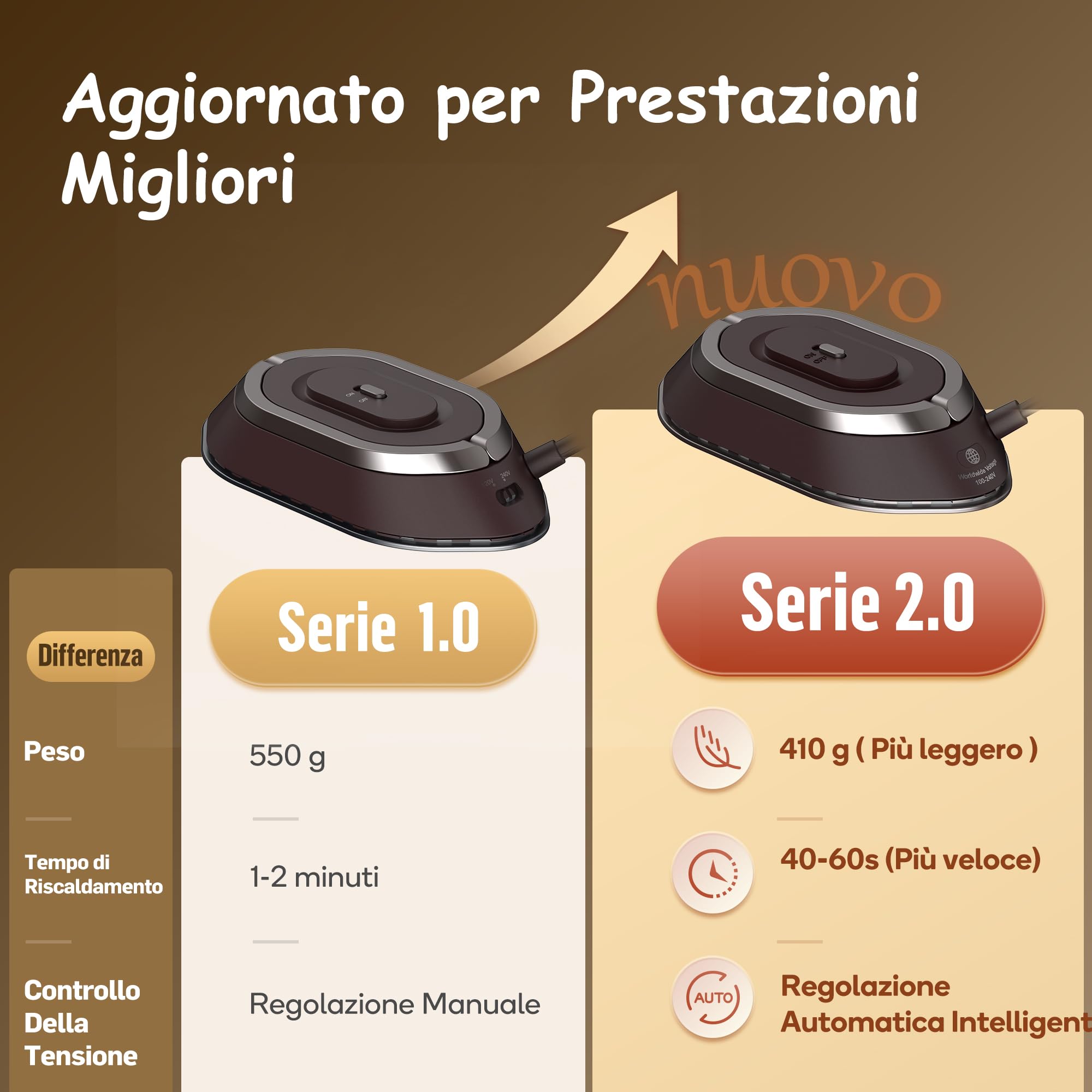 Newbealer Ferro da Stiro da Viaggio, Ferro da Viaggio Mini Portatile Leggera Compatto senza Vapore, Stirare i Vestiti, Tensione Universale 100-240V, Marrone