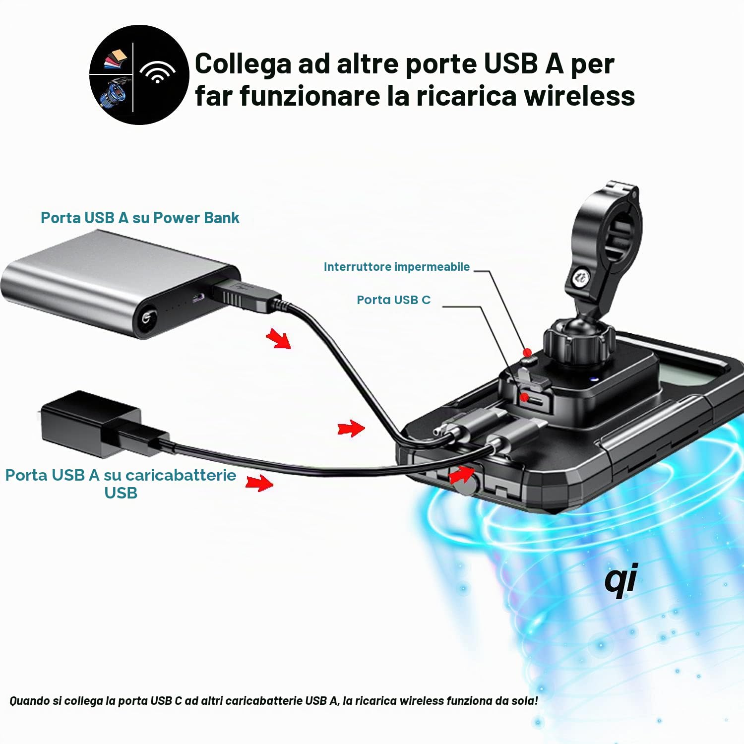 iMESTOU Impermeabile Supporto per Telefono da Moto Wireless/USB C Caricabatteria Manubrio Supporto Cellulare per 4,7-6,1 Pollici Lavoro Tramite Cablaggio a 12/24 V Moto o Collegamento a Prese USB A