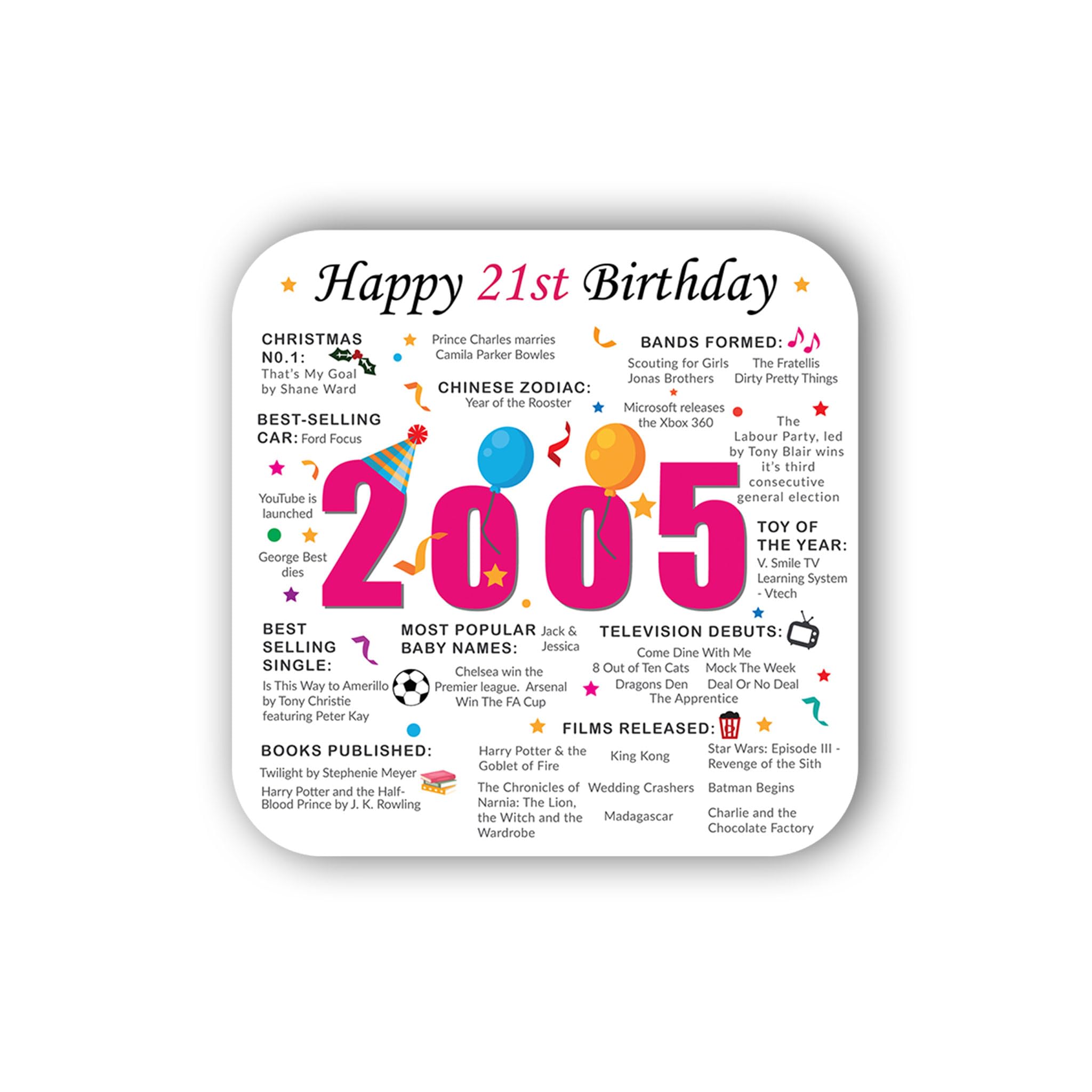 Print A Sock Pink 21St Birthday Coaster - Born In 2005 Facts - Unique Gift - Factual Gift - Keepsake - Milestone (, 21St Birthday)