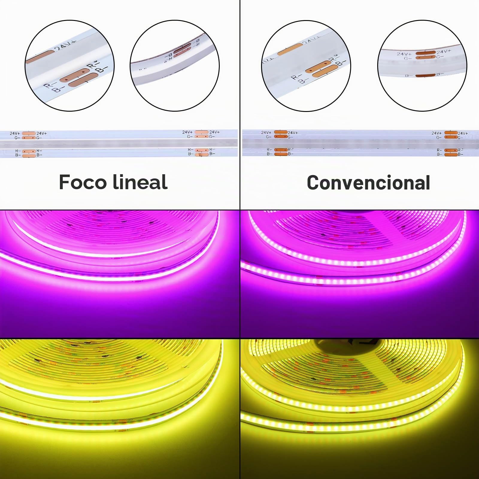GOMING Lineal Focus 24V COB RGB Tira de LED 10M 14W/M Brillo Alto Alta Densidad 576LED/M No Impermeable IP20 Luces LED Para Salón Dormitorio Más Decoración(No Incluye RGB Controlador ni Alimentación)