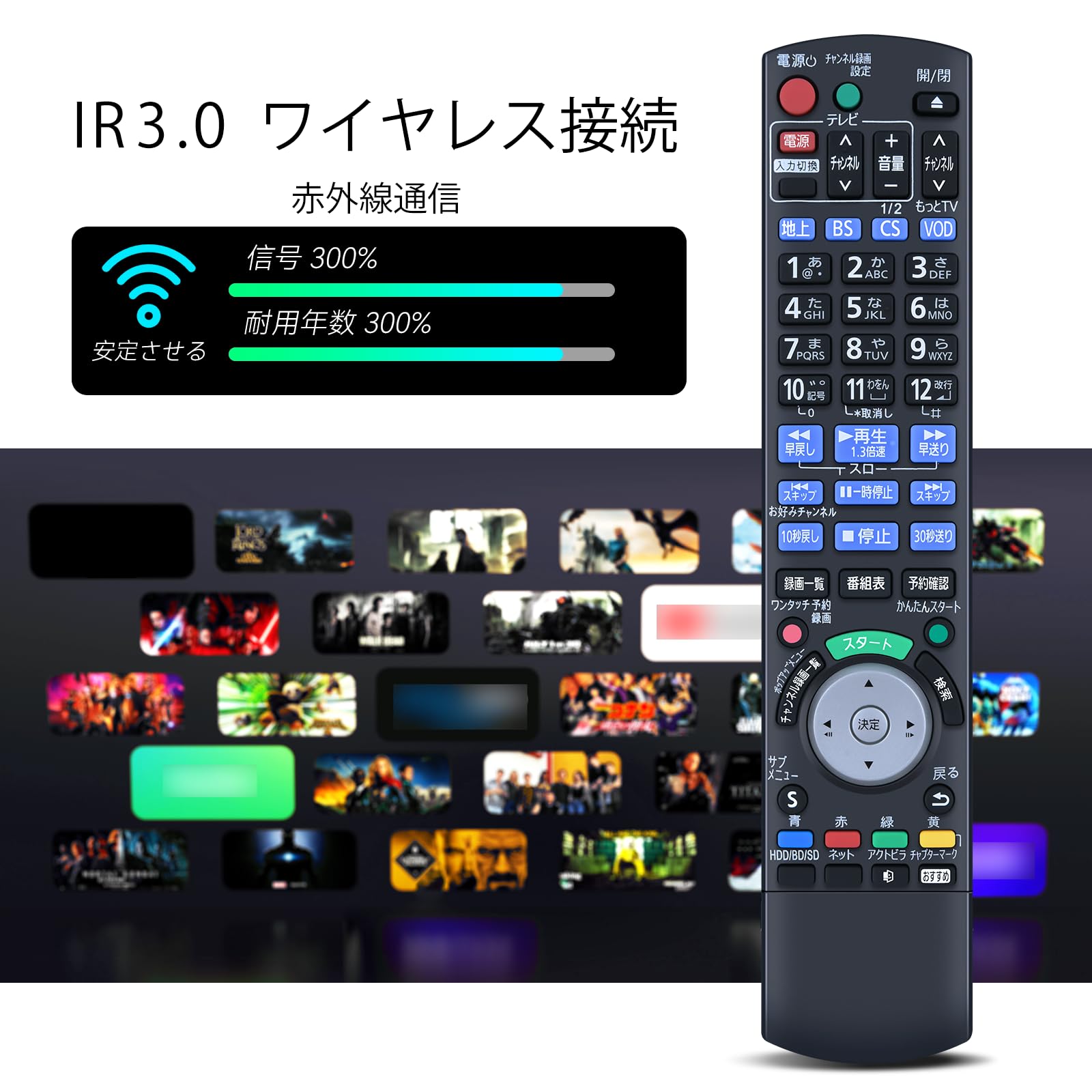 Amazon.co.jp: レコーダーリモコン N2QAYB000808 パナソニック