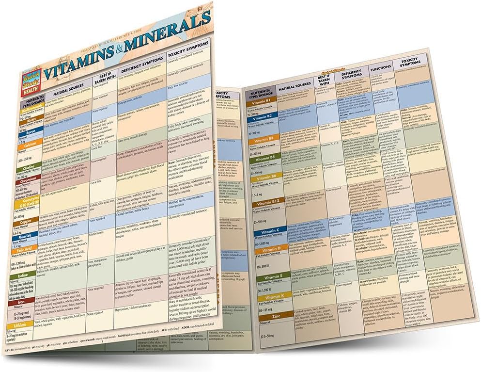 QuickStudy Vitamins & Minerals