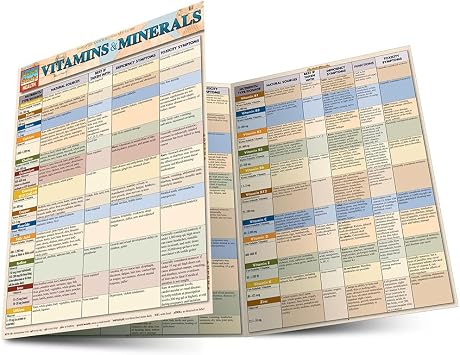 Vitamins & Minerals: a QuickStudy Laminated Reference Guide (QuickStudy Health)
