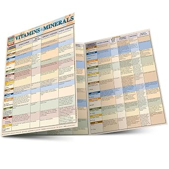 Vitamins & Minerals Quick Study Health
