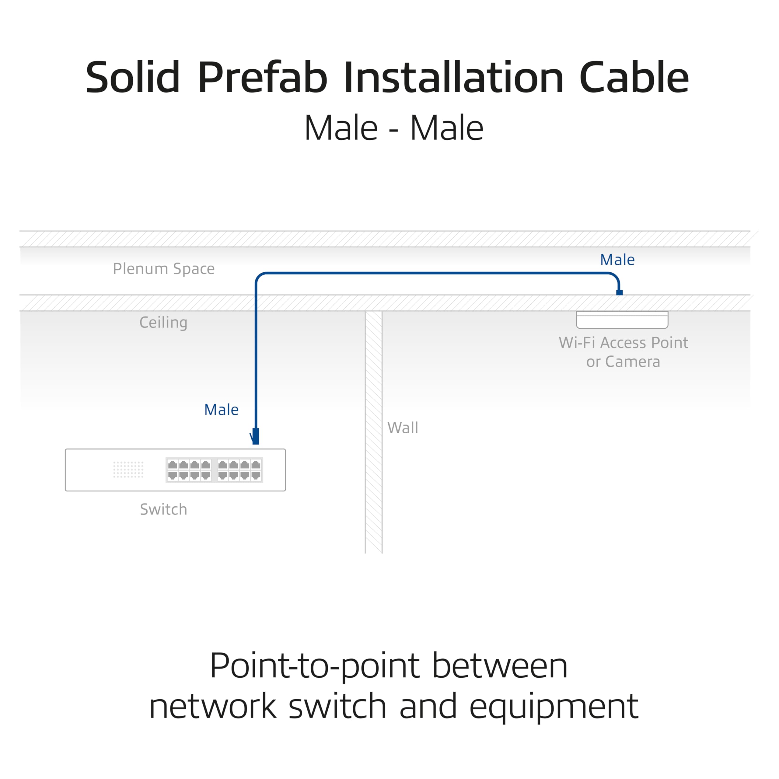 ACT Câble d'installation CAT6A S/FTP, 90 m, pré-assemblé, prise en charge 4PPoE, 100 W, 23 AWG, classification B2ca, connecteur RJ45, pour environnements à haut risque, mâle vers mâle - FB0090