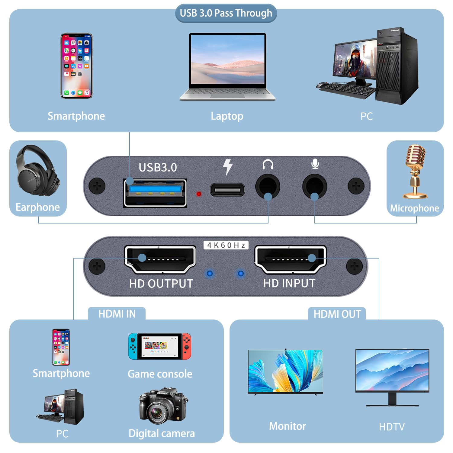 Scheda di acquisizione HDMI 4K, USB3.0 1080P 60 FPS, scheda di acquisizione audio video con microfono, registratore video per Nintendo Switch/PS5/Xbox/OBS/fotocamera/PC, adatta per streaming