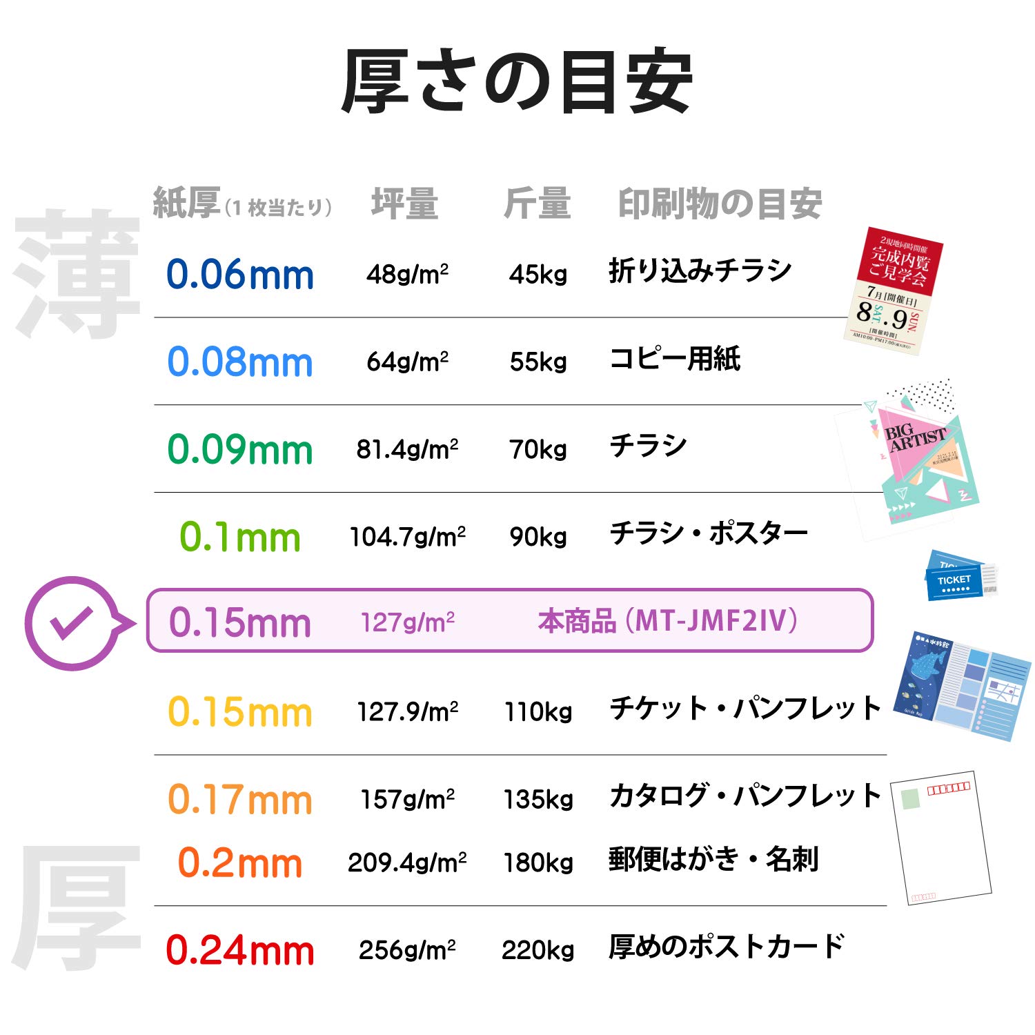 Amazon.co.jp: エレコム 名刺用紙 マルチカード A4サイズ
