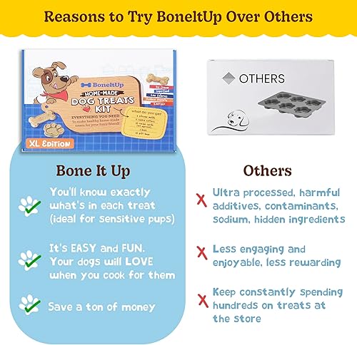 Miniatura 8 de BoneItUp Kit para hacer golosinas para perros, todo en uno, juego de galletas de bricolaje con 3 moldes de silicona reutilizables para perros, 3