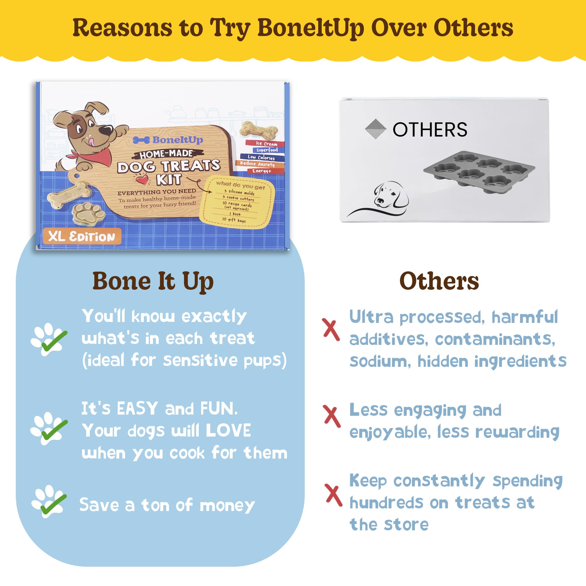 BoneItUp Kit de friandises pour chien fait maison – Kit de cuisson de friandises pour chien à faire soi-même avec moules, emporte-pièces, recettes et sacs cadeaux – Friandises de dressage biologiques