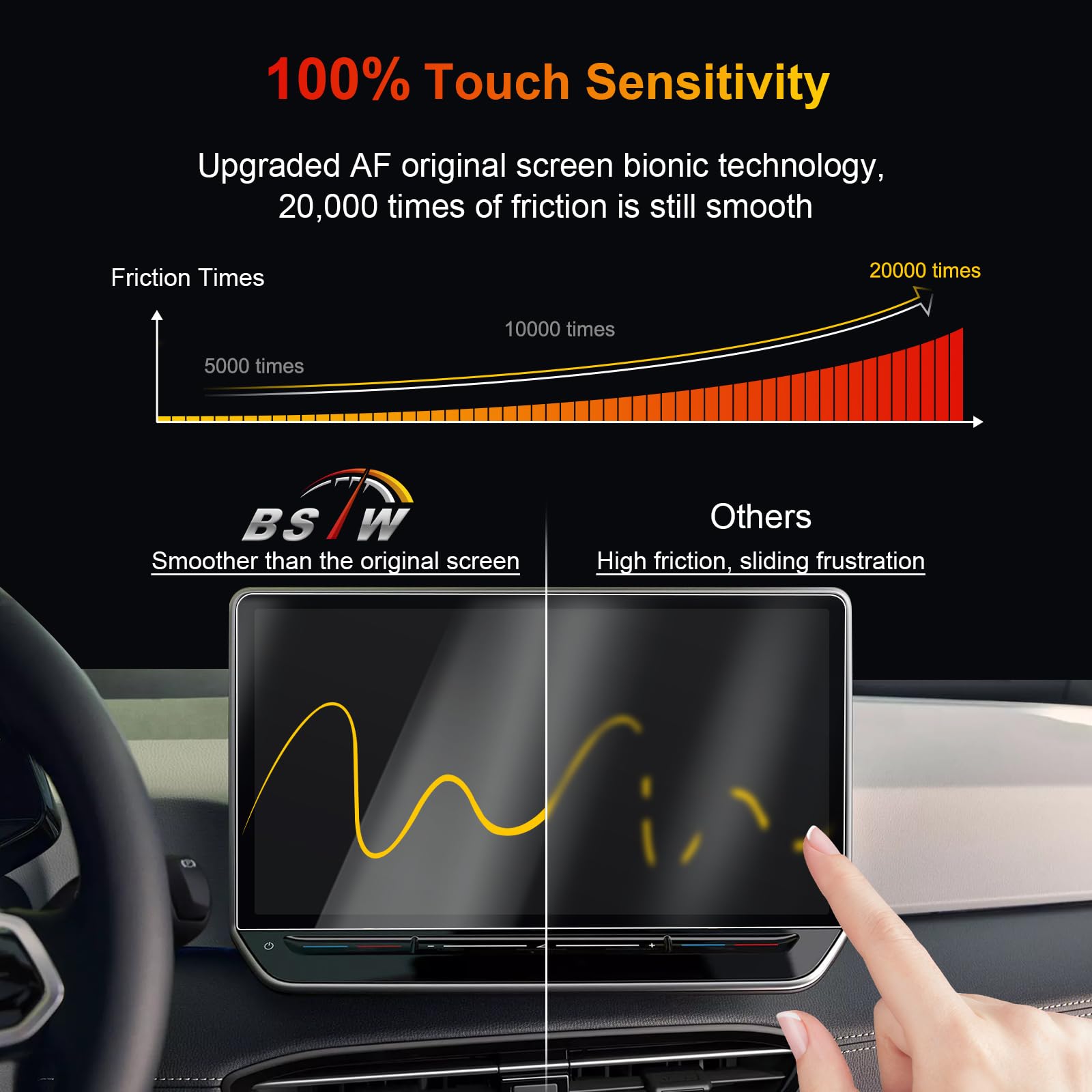 Pellicole Schermo VW T-Roc 12,9" Nano Plastica Antigraffio 6H 2 Pezzi