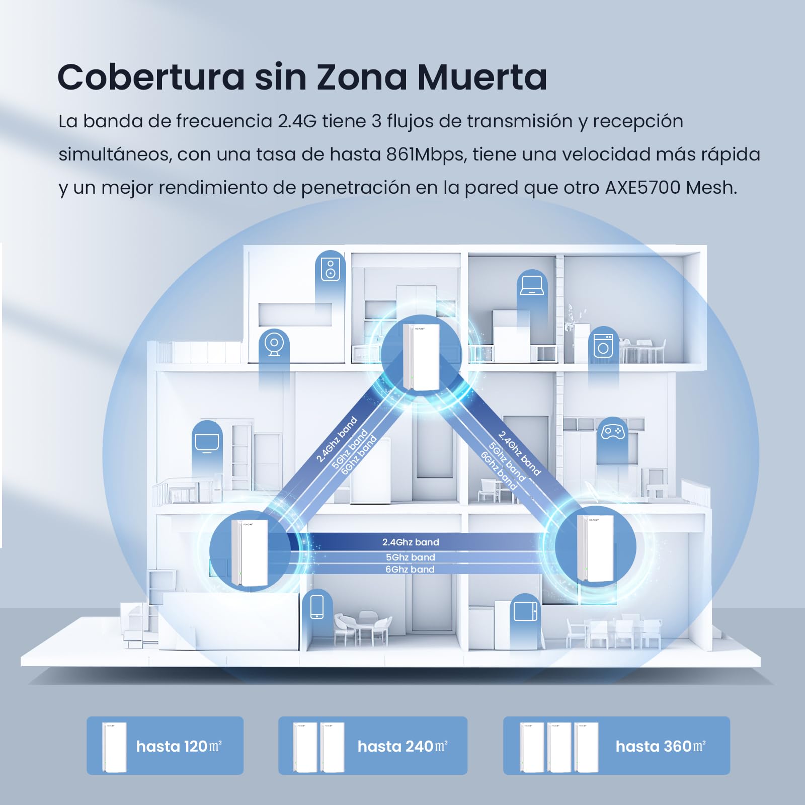Tenda Nova MX21 Pro (2-Pack) AXE5700 Mesh Wi-Fi 6E Sistema, Tribanda Mesh Wi-Fi Cobertura de hasta 240㎡, 6 Puertos Gigabit, 70 Dispositivos Conectados, Informe Mensual, Fácil Configuración