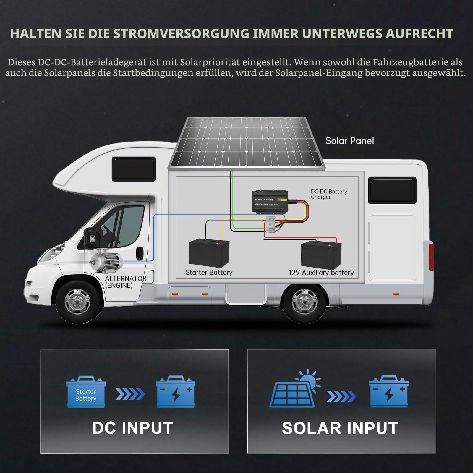 40 A DC/DC-Ladegerät für Fahrzeuge mit MPPT, wasserdichtem IP68-12-V-Batterieladegerät, Solar- und Lichtmaschinen-Doppeleingang für AGM, Gel, Cal, STD, Lithium LiFePO4