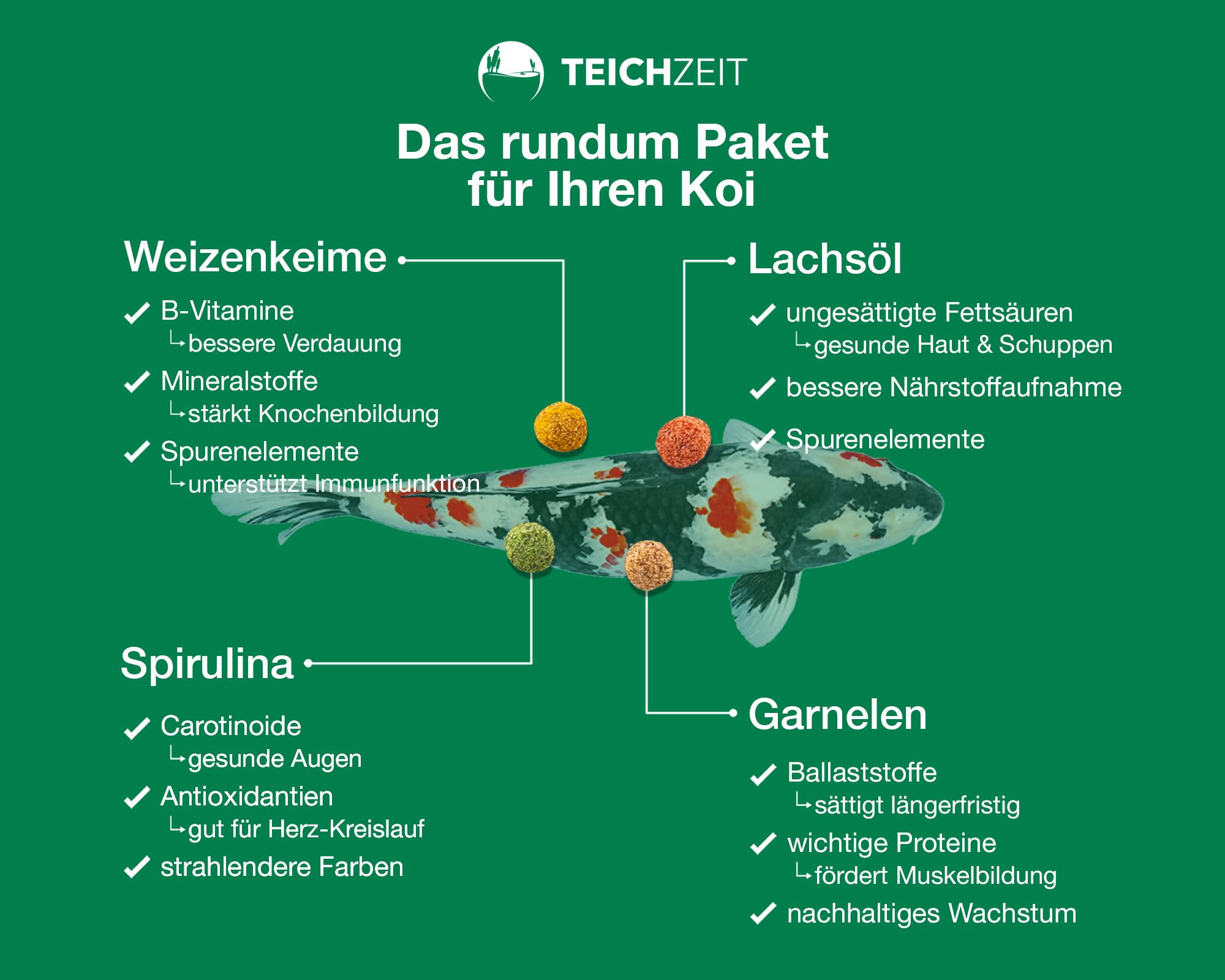 Stagno Koi Multi Mix | Mangime per pesci per Koi | Mangime galleggiante per laghetti da giardino | 15 kg