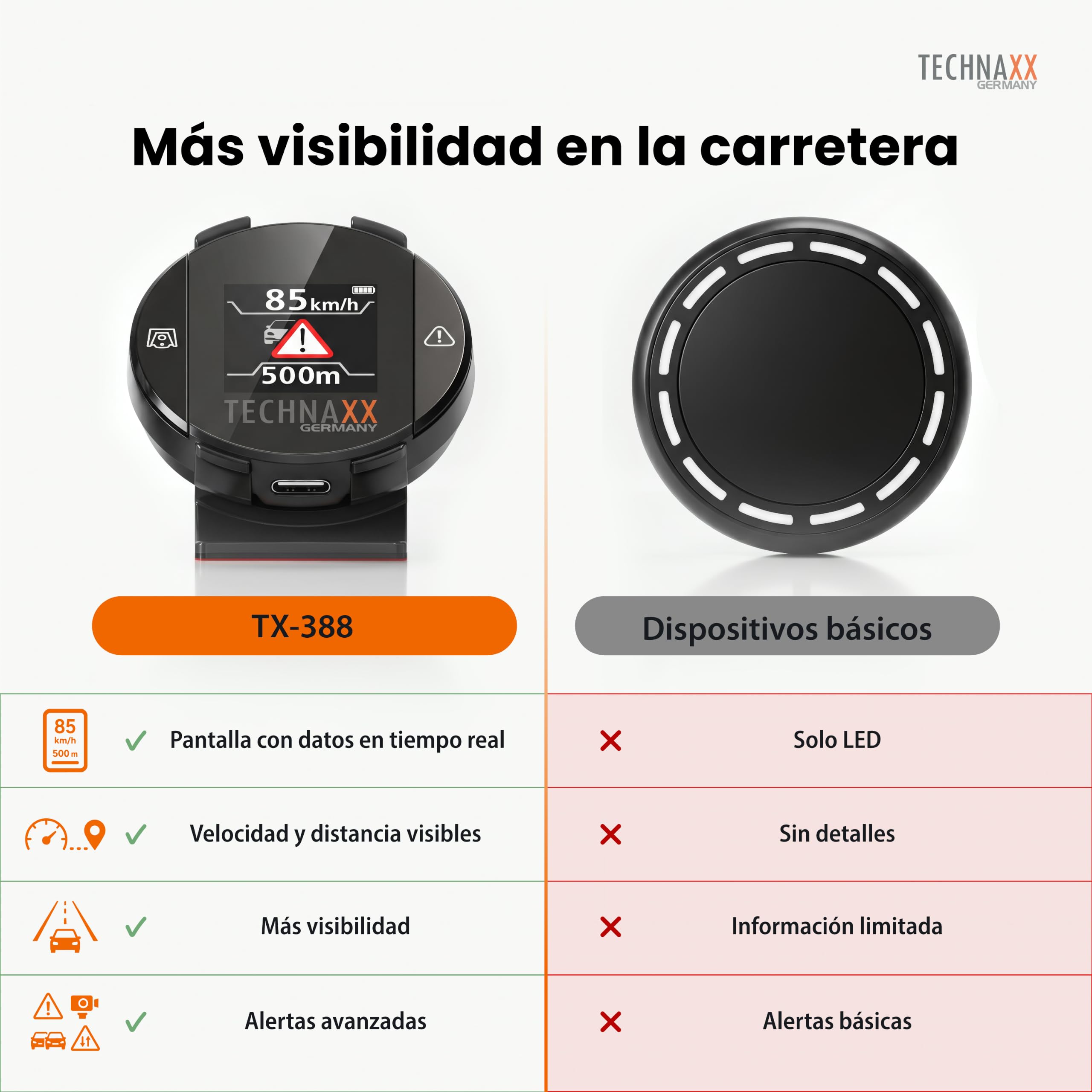 Technaxx Detector de Radar con Blitzer.de – Dispositivo Inteligente de Alertas de Tráfico con Pantalla Integrada, Alertas de Velocidad y Peligros en Tiempo Real, Activación Automática - TX-388