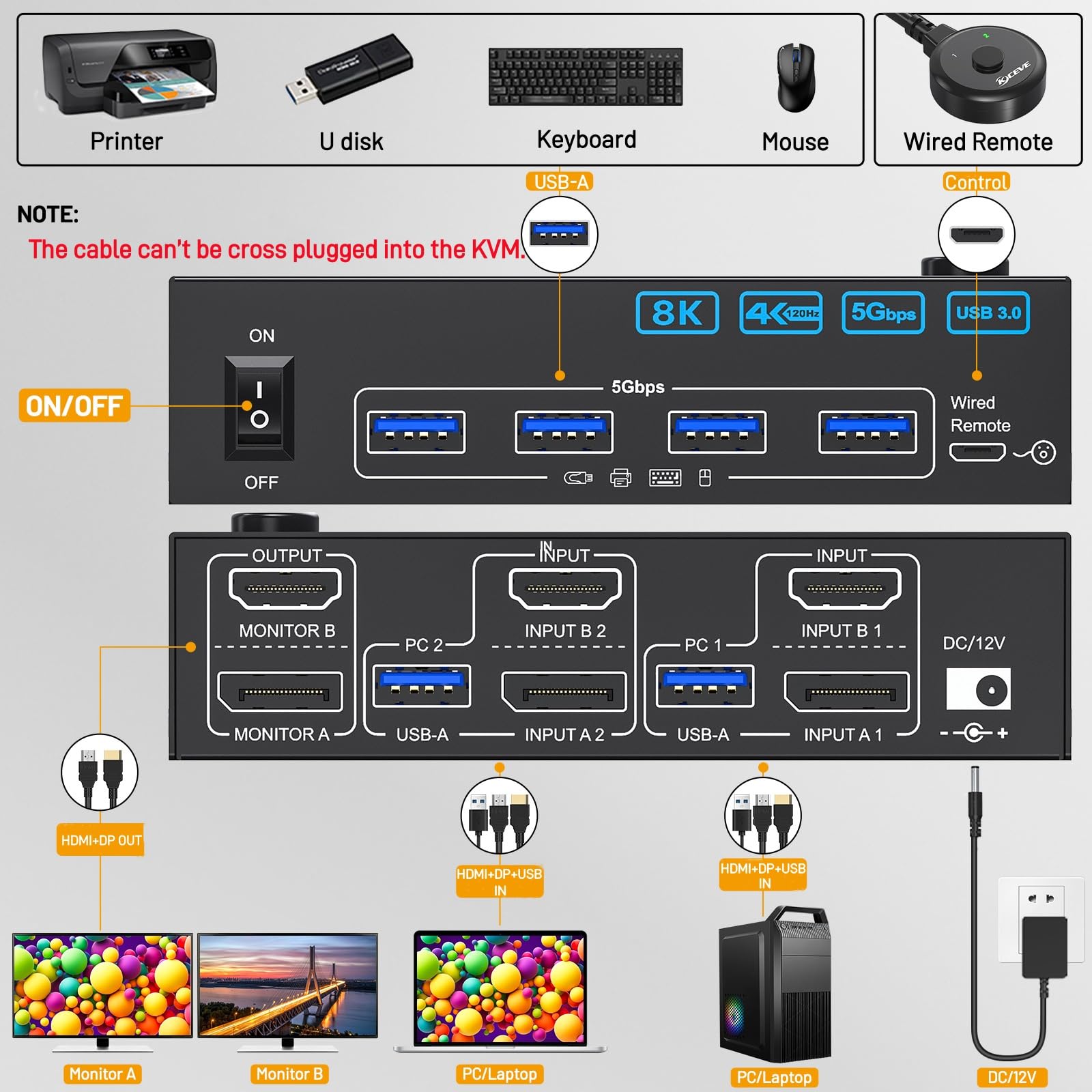 Displayport HDMI KVM Switch 2 PC 2 Monitore 4K@144Hz, Camgeet USB3.0 Dual Monitor KVM Switches für 2 computer teilen sich 2 monitore und 4 USB3.0 Geräte. Mit Desktop Controller, DC12V Adapter