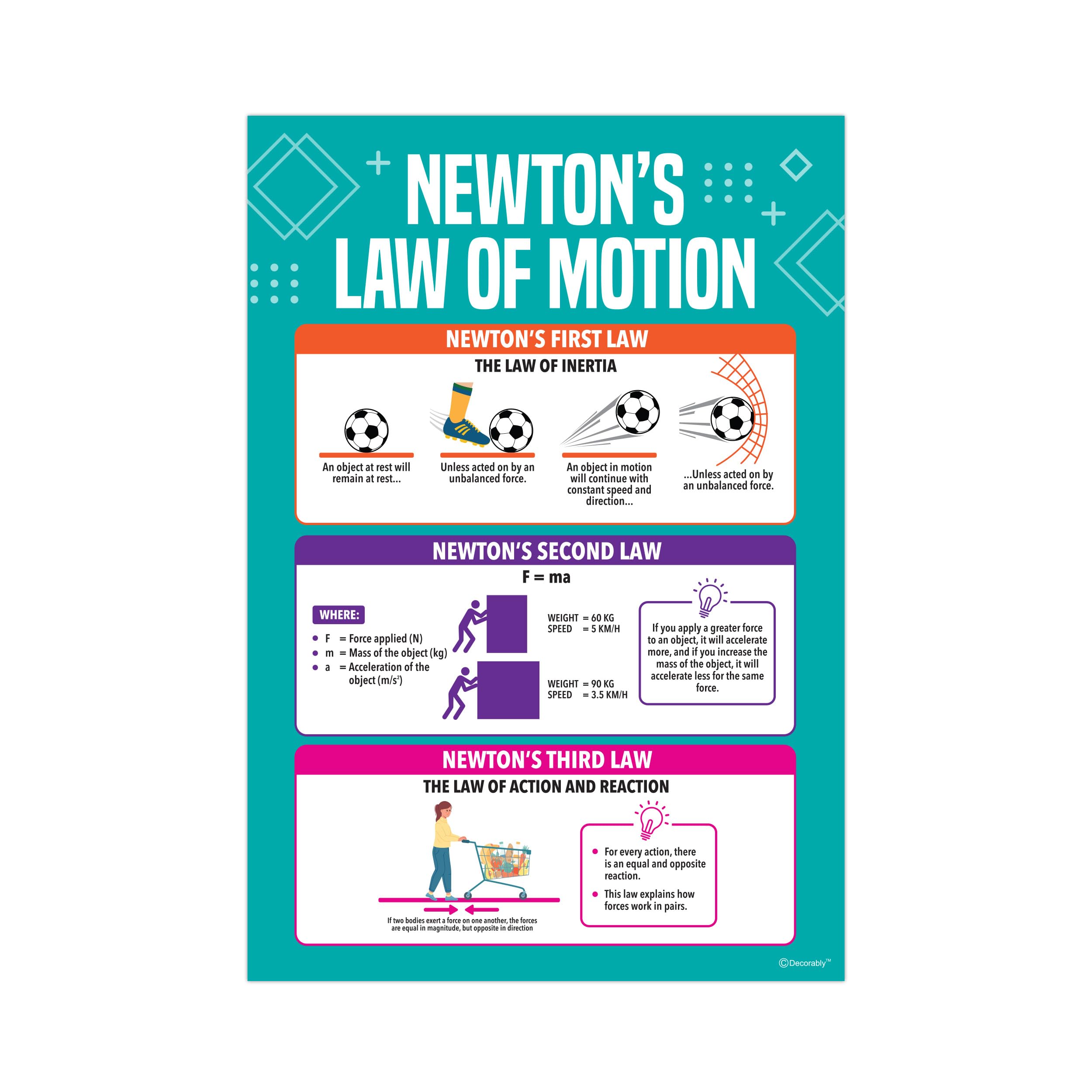 Decorably 16 Physics Posters for Classroom, 11x16in Matte-Laminated Educational Physics Classroom Posters - School Hallways, Bulletin Boards, Education Centers, Home Study Room