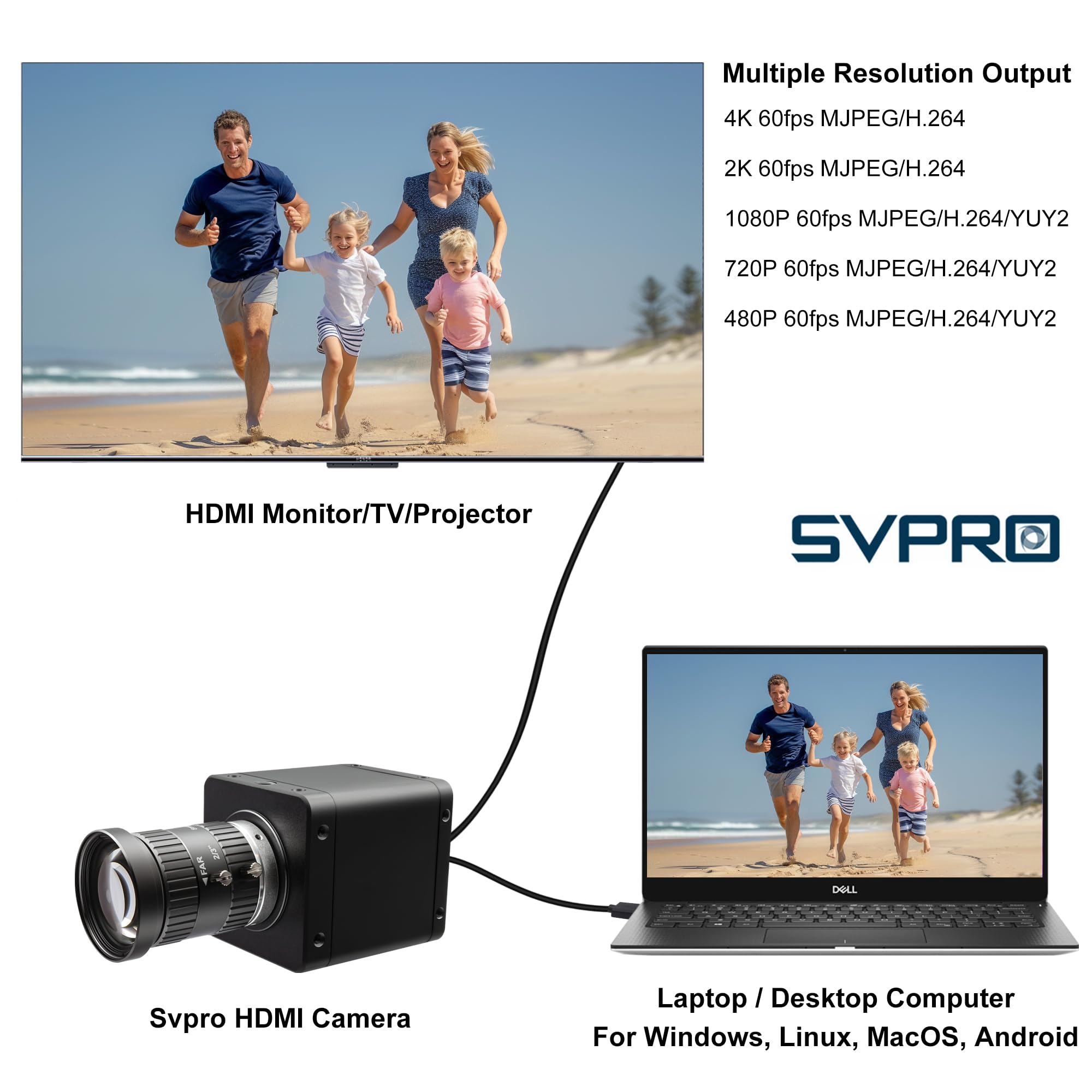 Svpro Fotocamera industriale 4K 60fps, USB 3.0 e HDMI Dual Output, obiettivo manuale CS-Mount da 8 mm, IMX678 Low Light UVC Webcam per microscopia e visione a macchina