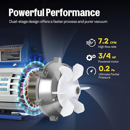 Bomba de vacío VIVOHOME 3/4 HP 7.2 CFM 110V y máquina de recuperación miniatura 3