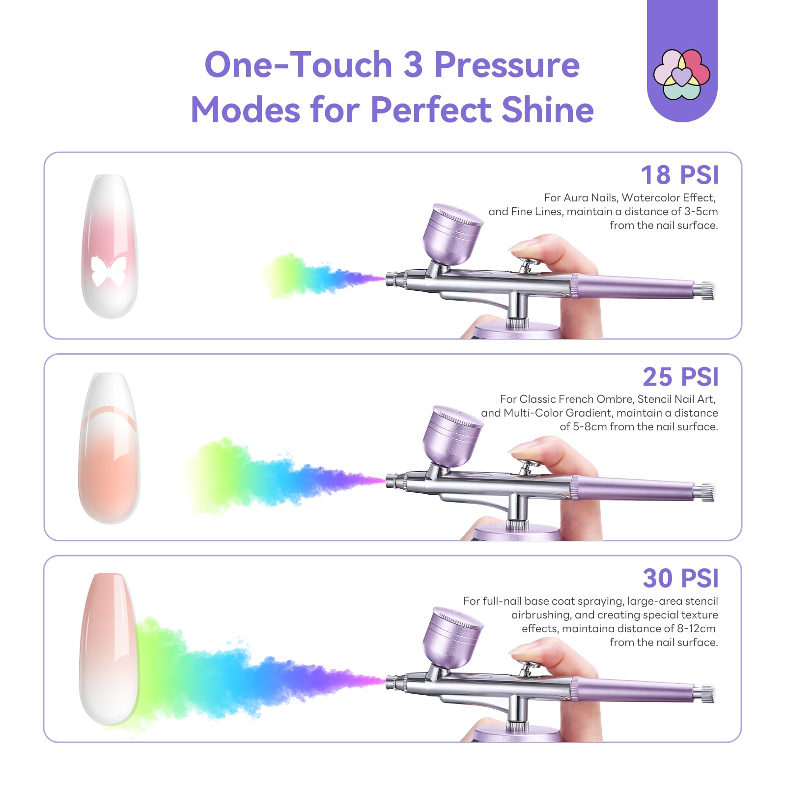 SAVILAND 30 PSI Airbrush Set mit Kompressor, Tragbares Handheld Dual Action Airbrushpistole, Verstopfungsfrei, 850 mAh Wiederaufladbares Airbrush für Nageldesign Make-up Kuchendekoration und Salon