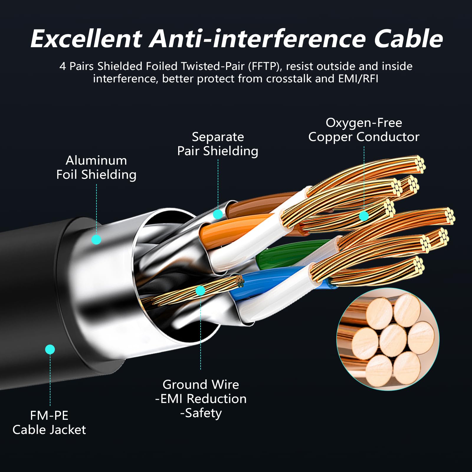 CableGeeker Cavi patch Cat8 da 0,2 m, confezione da 24 cavi patch Ethernet Cat8, 40 G, supporto 2000 MHz, antigroviglio RJ45 Cat 8, cavo patch per switch da pannello patch, cavo di rete flessibile,
