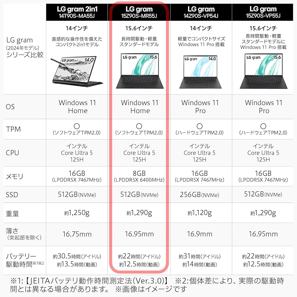 最終値下げ【新品同様】LG gram 狭額コンパクト15インチ最軽量 Amazon.co.jp: LG gram 15 軽量 ビジネスノートパソコン 15.6