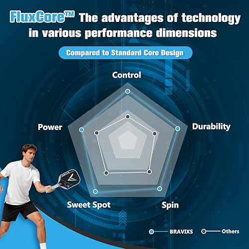 Miniatura 4 de Vortyx - Paleta de pickleball, Unibody termoformado de última generación, superficie de fricción de fibra de carbono Toray T700, FluxCore de 0.630
