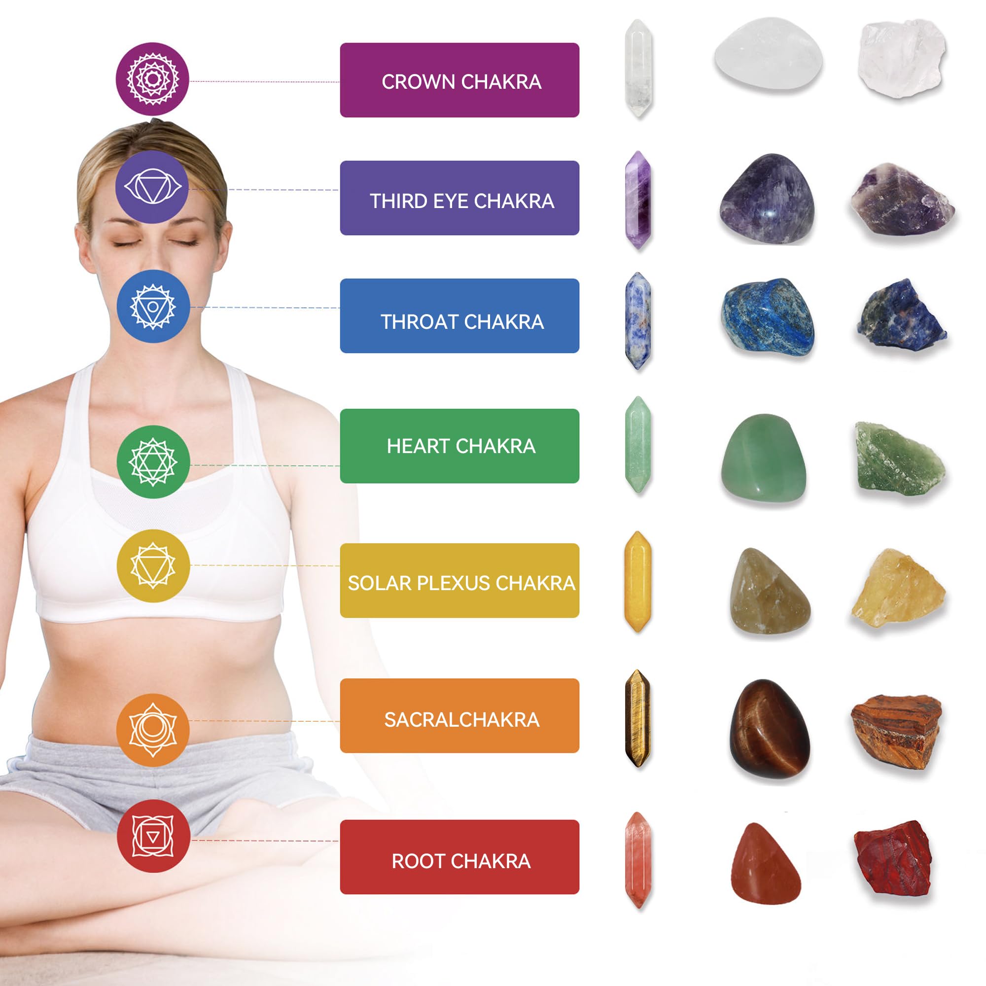Chakra Healing Stones Set - 7 Raw & 7 Tumbled Crystals with 7 Bullet Shaped Stones, Chakra Necklace, Healing Bracelet & Orgone Pyramid - Spiritual Gift for Reiki, Meditation, Energy Balancing