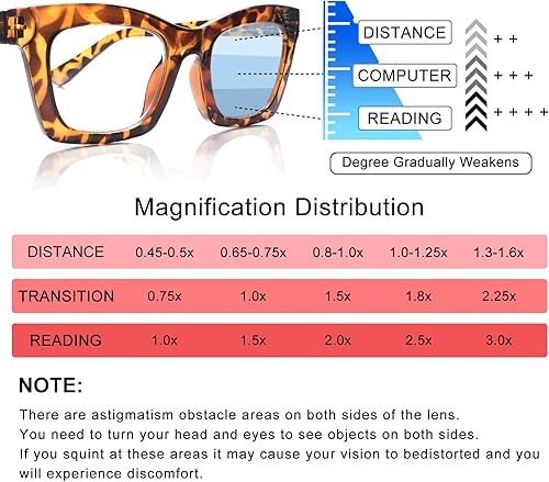 Miniatura 6 de SIGVAN Paquete de 4 lentes de lectura progresivos multienfoque para mujeres y hombres, bloqueo de luz azul, bisagra de resorte, estilo Oprah