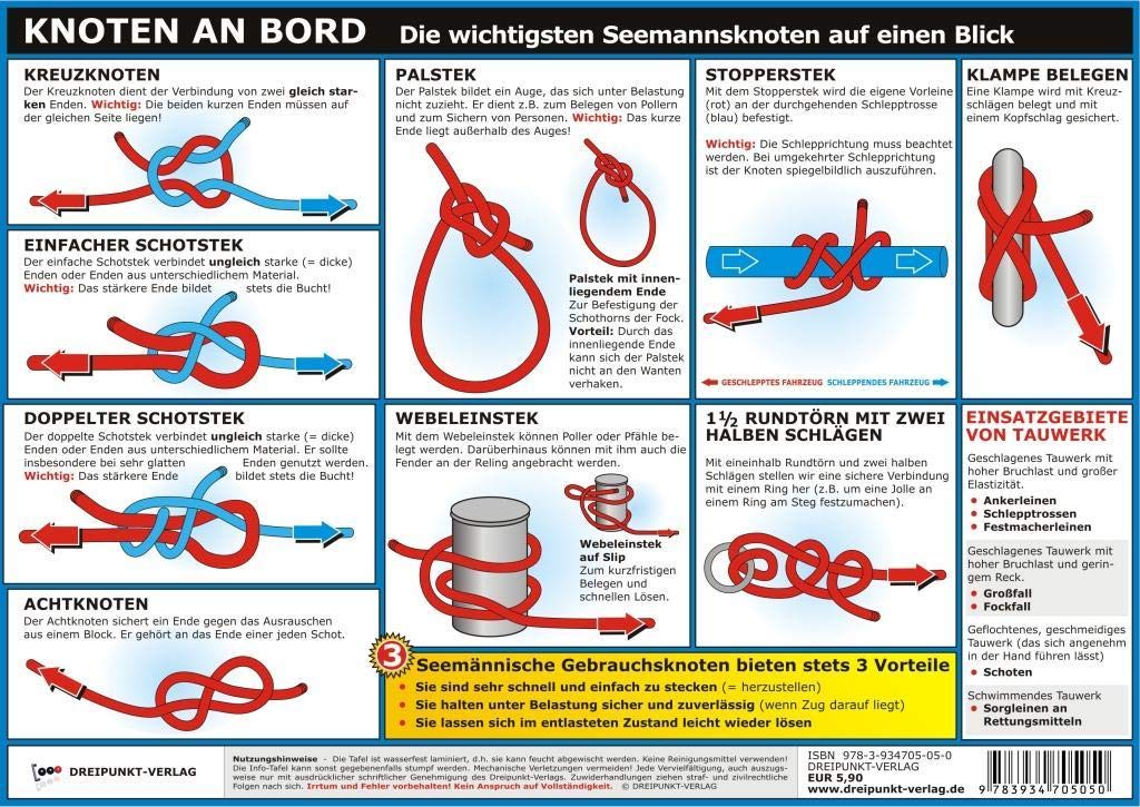 Seemannsknoten-Infotafel – Laminierte, wasserfeste Übersicht mit neuen Darstellungen