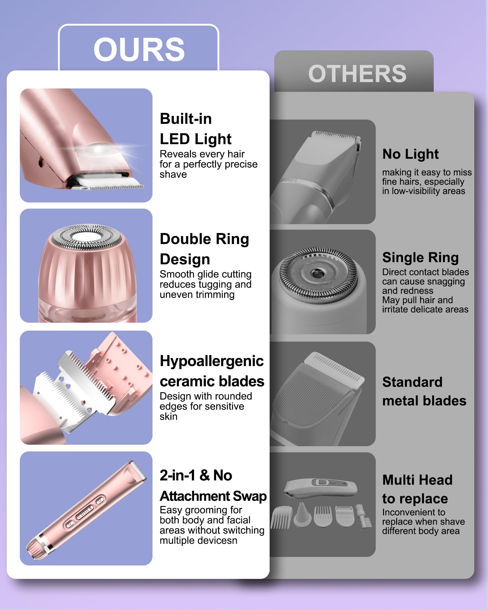 2 in 1 Dual Head Damen Elektrischer Haarschneider und Haarentferner Rose Gold mit Eingebautem LED-Licht USB-C Wiederaufladbar
