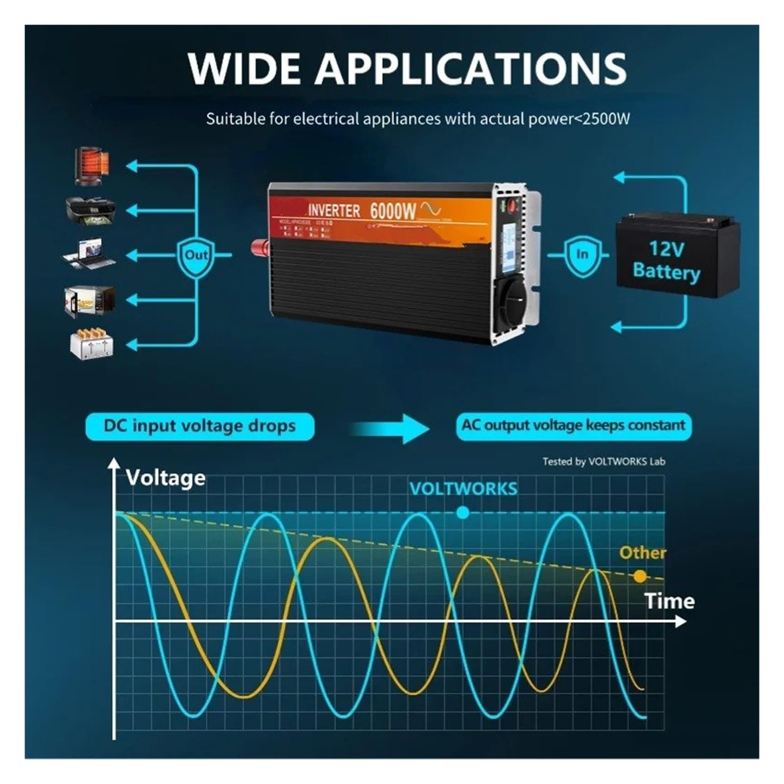 Inverter Auto Convertitore Convertitore 6000W/5000W/4000W/3000W Onda Sinusoidale Per Pura 12V/24V 220V Inverter Energia Solare Off-grid Remoto USB