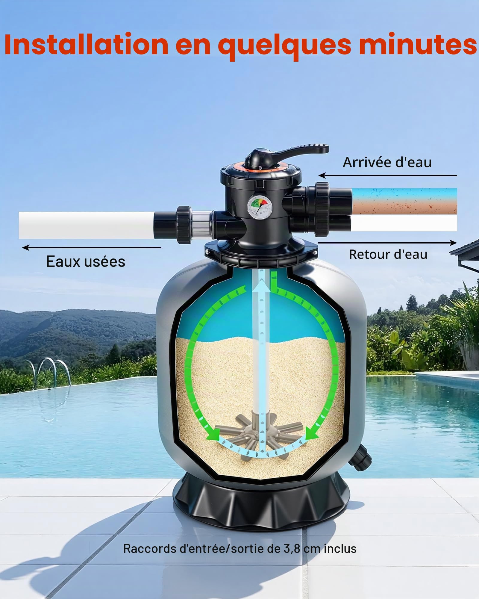VEVOR Filtre à Sable 45,2 cm Filtre à Sable Piscine 151,4 L/Min pour Piscine Hors Sol Creusée, Vanne à 7 Voies, Filtration, Lavage à Contre-Courant, Rinçage, Recirculation, Vidange, Hivernage, Fermé