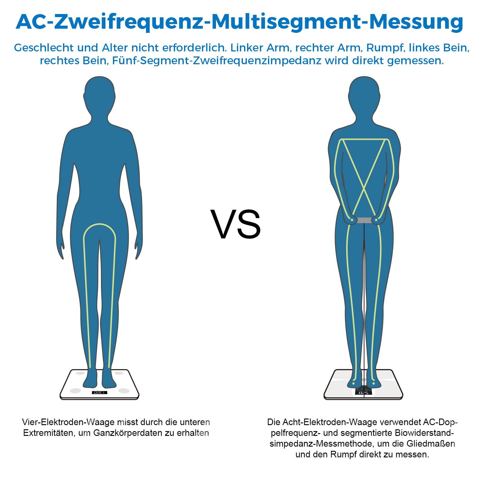 Lepulse Körperfettwaage mit Handsensoren, Großer Display-Griff, Waage mit Körperfett und Muskelmasse, Waage mit 8 Hochpräzisen Sensoren und APP, Personenwaage mit Körperfettanalyse, 20 Messdaten