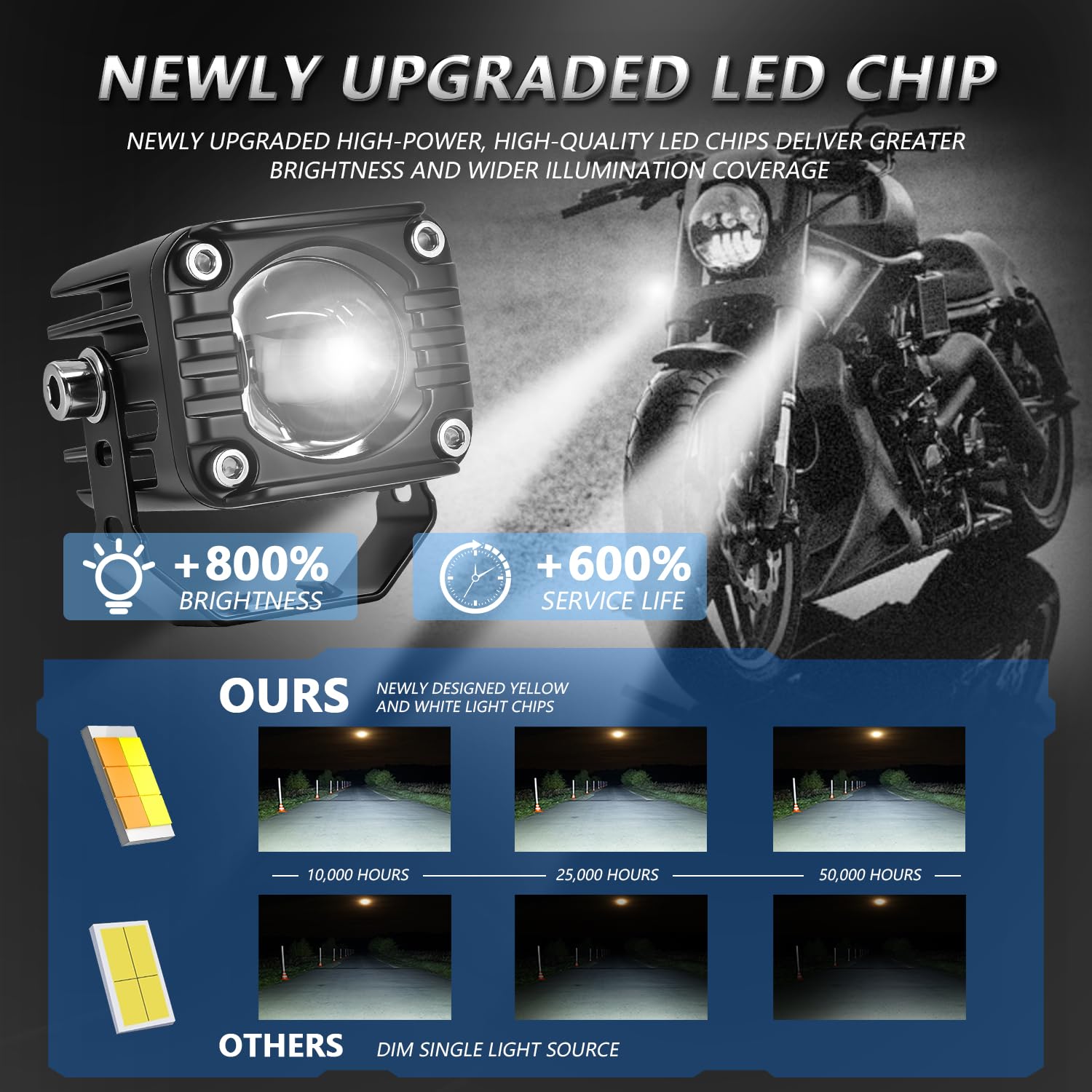 Motorrad 80W Zusatzscheinwerfer Frontscheinwerfer,verstellbare Nebelscheinwerfer, IP68 wasserdicht, Offroad-Fahrlichter für Nachtfahrten, Weiß Fern- & Abblendlicht, kompatibel mit ATV & UTV