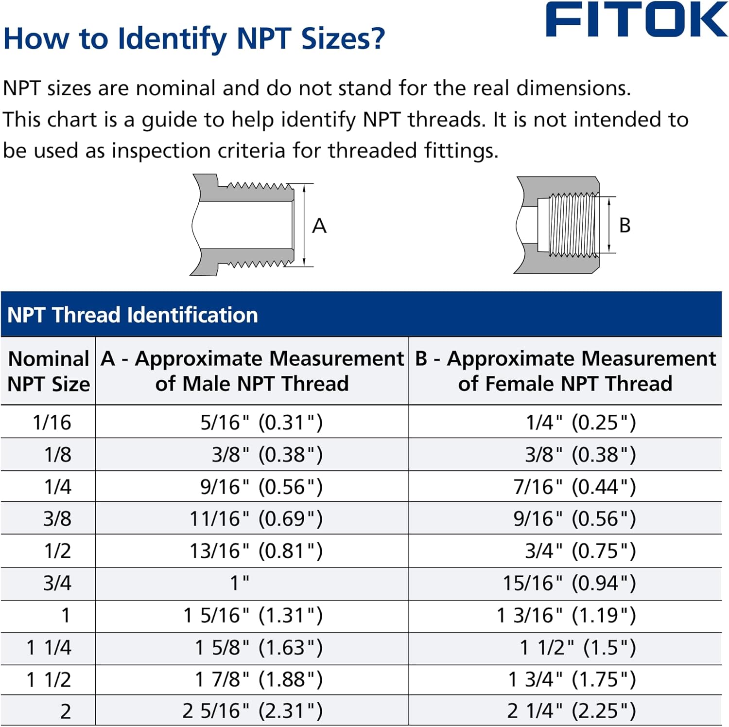 3/8'' Female NPT Tee 316 Stainless Steel Pipe Fitting, 5600 psi, SS-PT-NS6