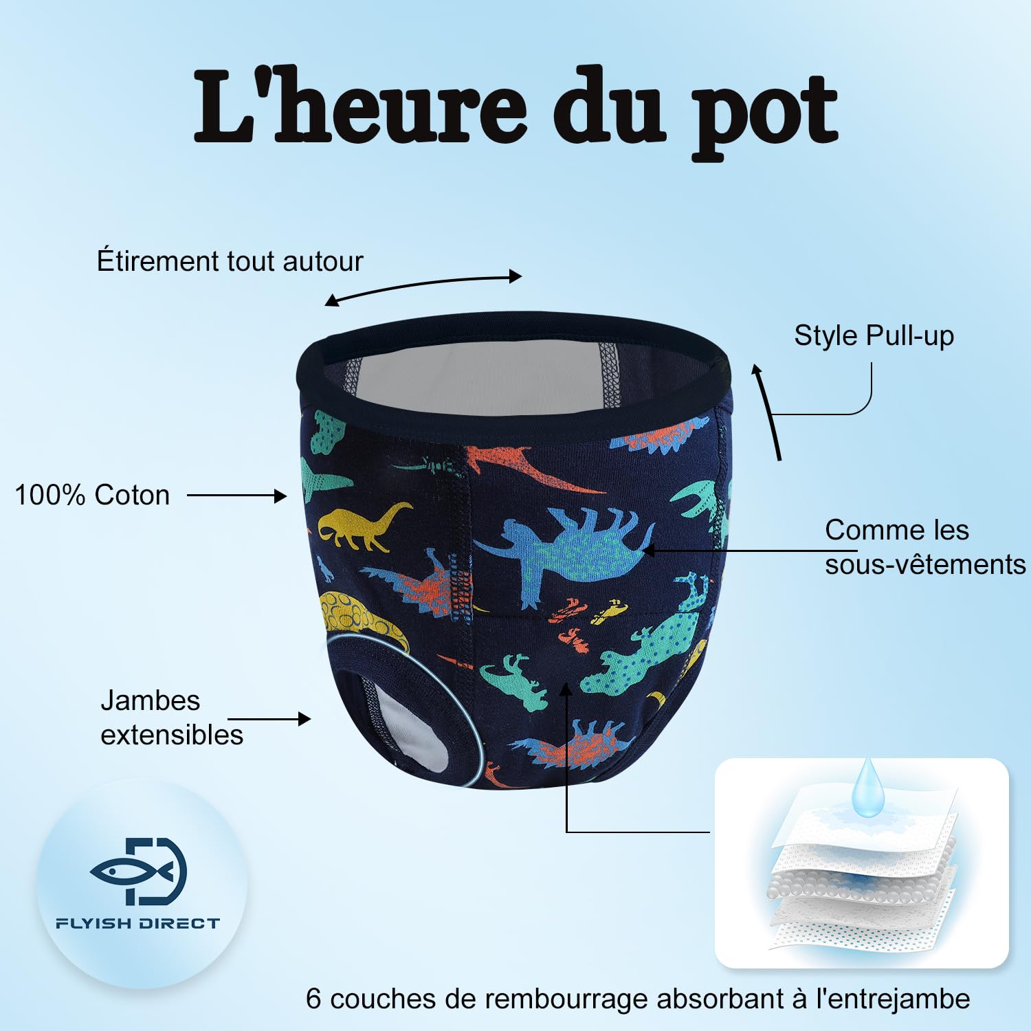 FLYISH DIRECT Culotte Apprentissage Propreté Garcon | Culotte d'apprentissage Enfant en Coton | Absorbant et Lavable 10 paquets, Bleu, 2 ans - 3
