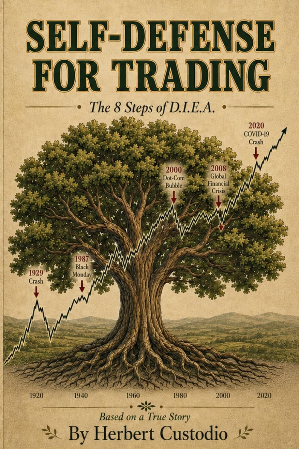 SELF-DEFENSE FOR TRADING: The 8 Steps of D.I.E.A.