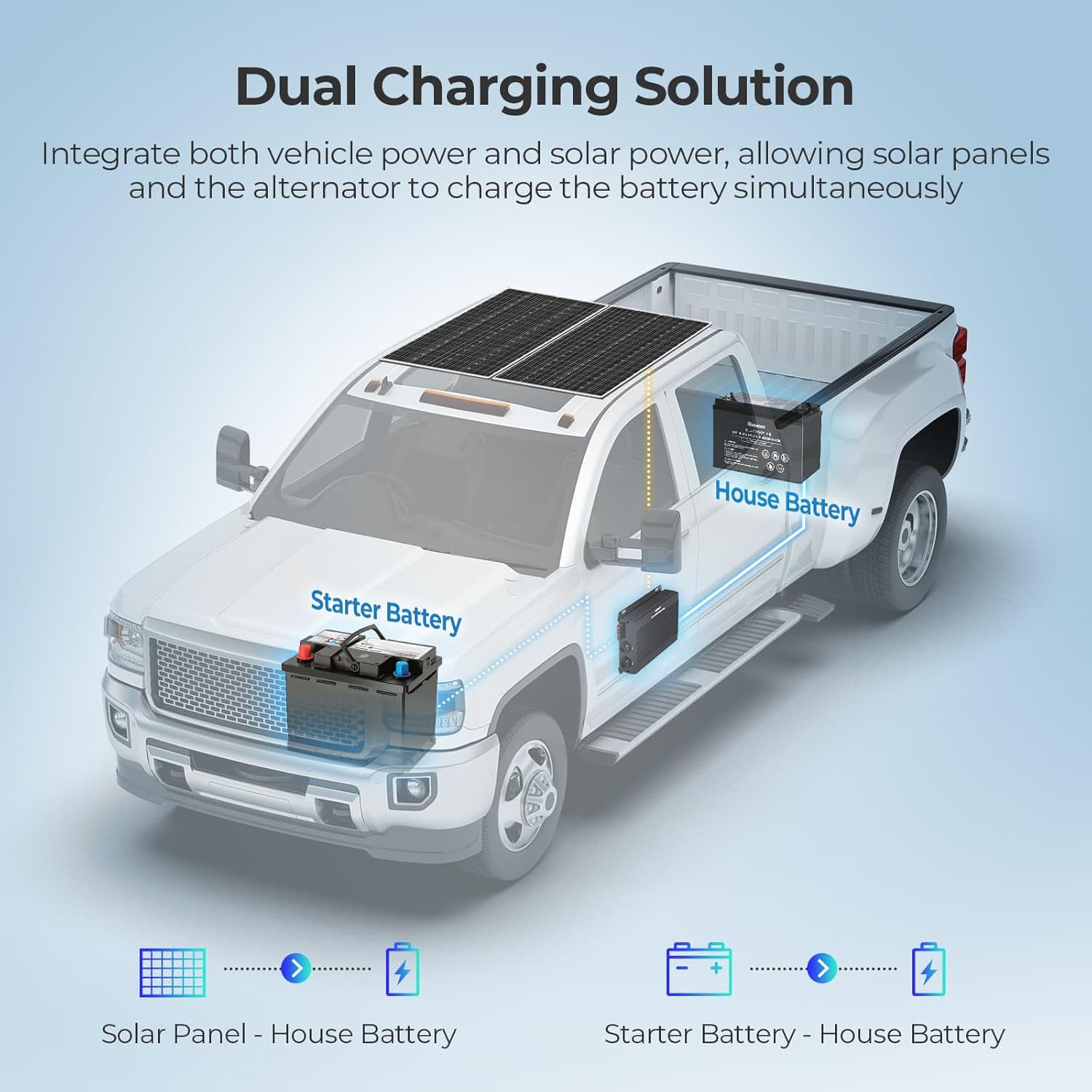 DC to DC Charger with MPPT 12V/24V 50A 720W IP67 Waterproof Auto-Voltage Buck/Boost Charging for Lithium AGM Gel Batteries in RV Marine Off-Road
