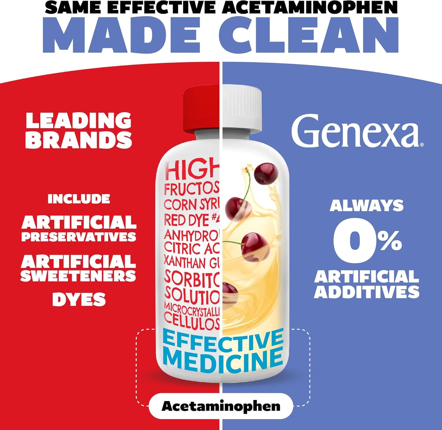 Genexa Children's Acetaminophen Bottle and Packaging
