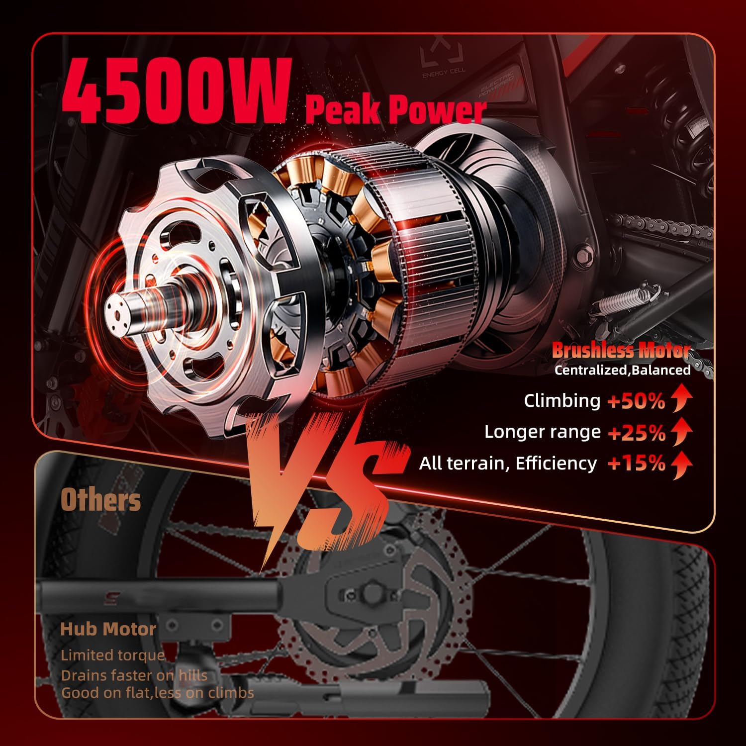 Electric Dirt Bike Adults Teens EM5 PRO 4800W 226NM 50MPH,Dual Hydraulic Suspension System Mountain Electric Motorcycle Dirt Bike for Adults（Black/15+）