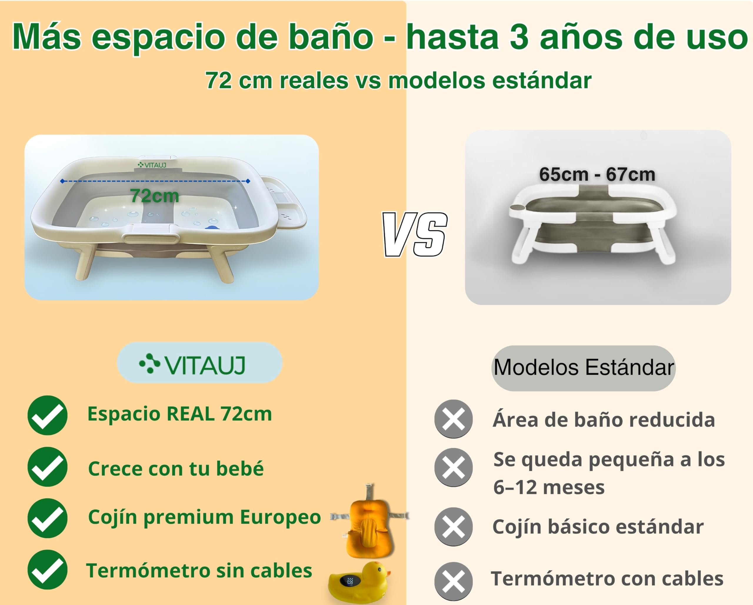 Bañera Plegable Bebé 0–36 Meses con Cojín Antideslizante, Termómetro sin Cables y Juguete | Grande, Segura y Compacta