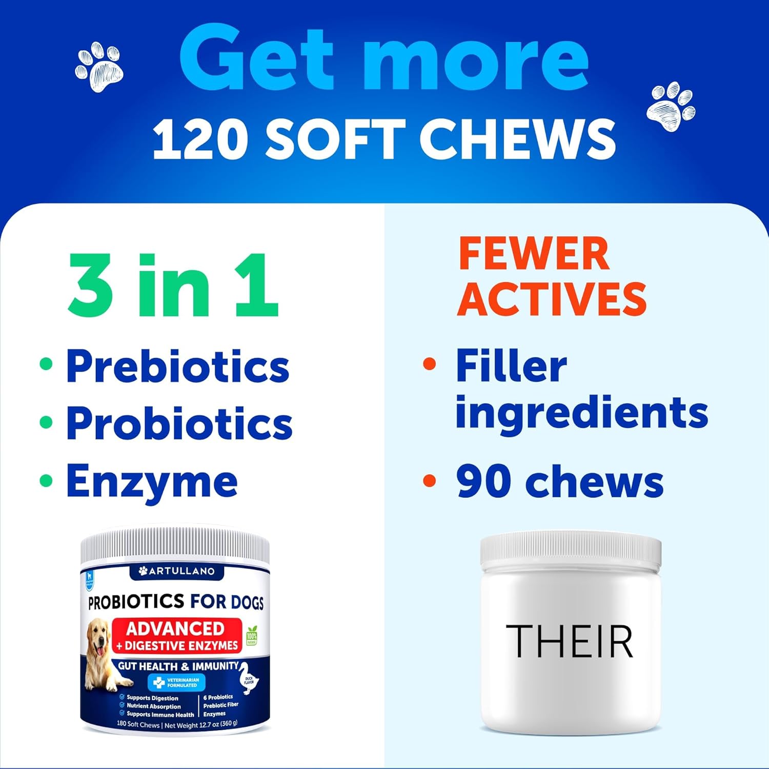 Probiotics for Dogs - Dog Probiotics Chewables - Support Gut Health, Itchy Skin, Allergies, Immunity, Yeast Balance - Digestive Enzymes with Prebiotics - Reduce Diarrhea, Gas - 120 Probiotic Chews - Image 4