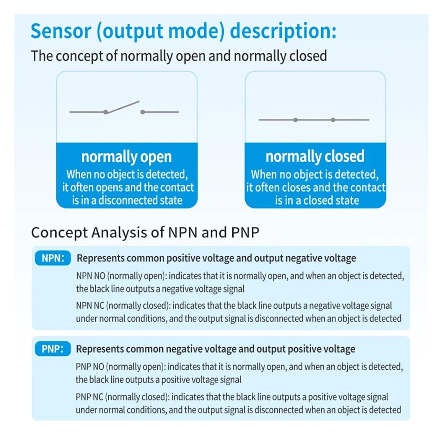 Proximity Sensor Waterproof Cable 3-core 4-core Aviation Male(XS3F-M8RVV3L 2M)