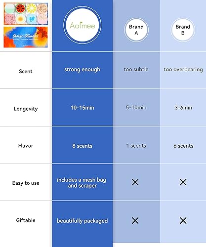 Miniatura 7 de Aofmee Vaporizadores de ducha para aromaterapia, paquete de 8 bombas de ducha, tabletas de ducha con aceites esenciales para relajación, regalos del