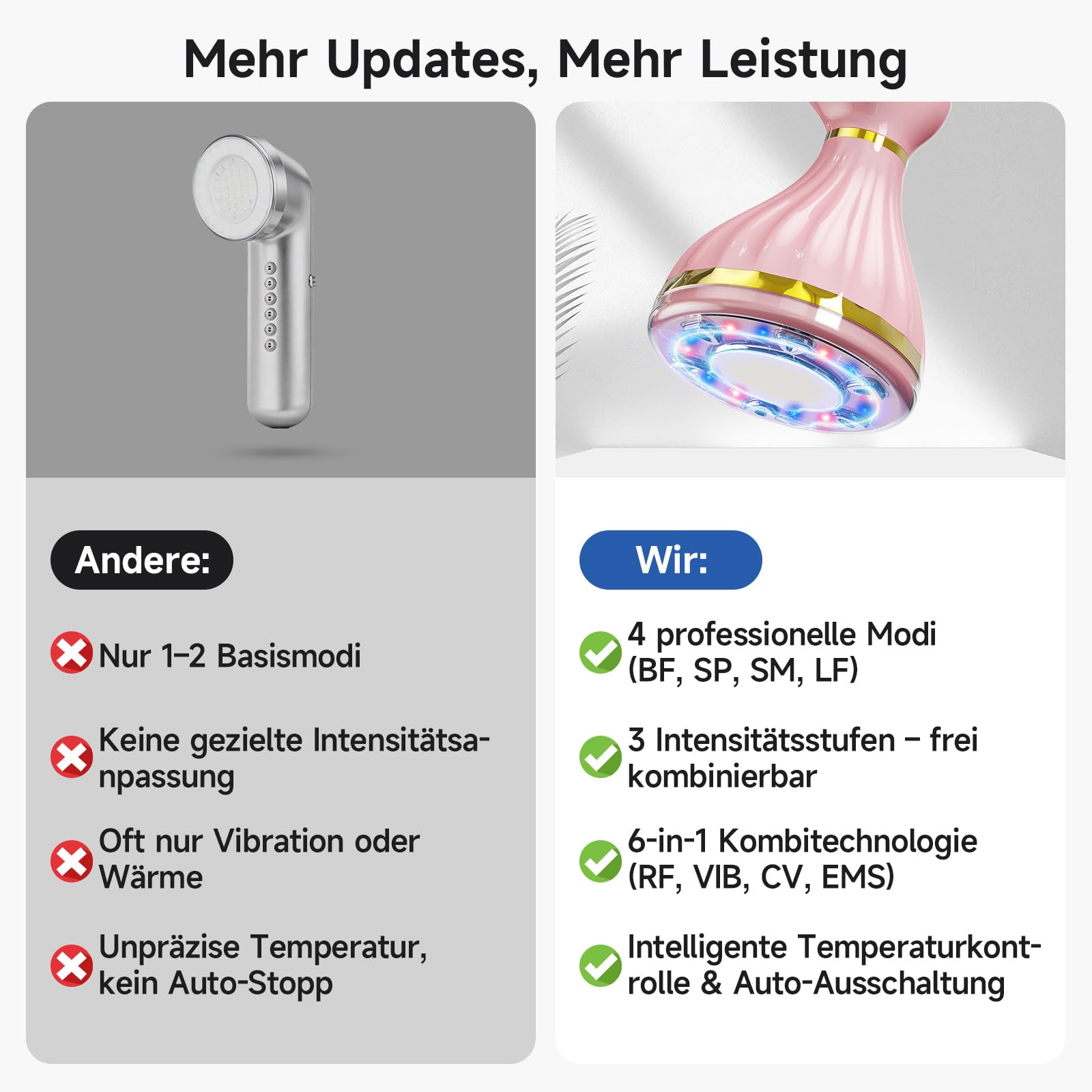 6-in-1 Kavitationsgerät Anti-Fett-Massagegerät mit Ultraschall-RF, EMS, rotem/blauem Licht, für Gesicht und Körper