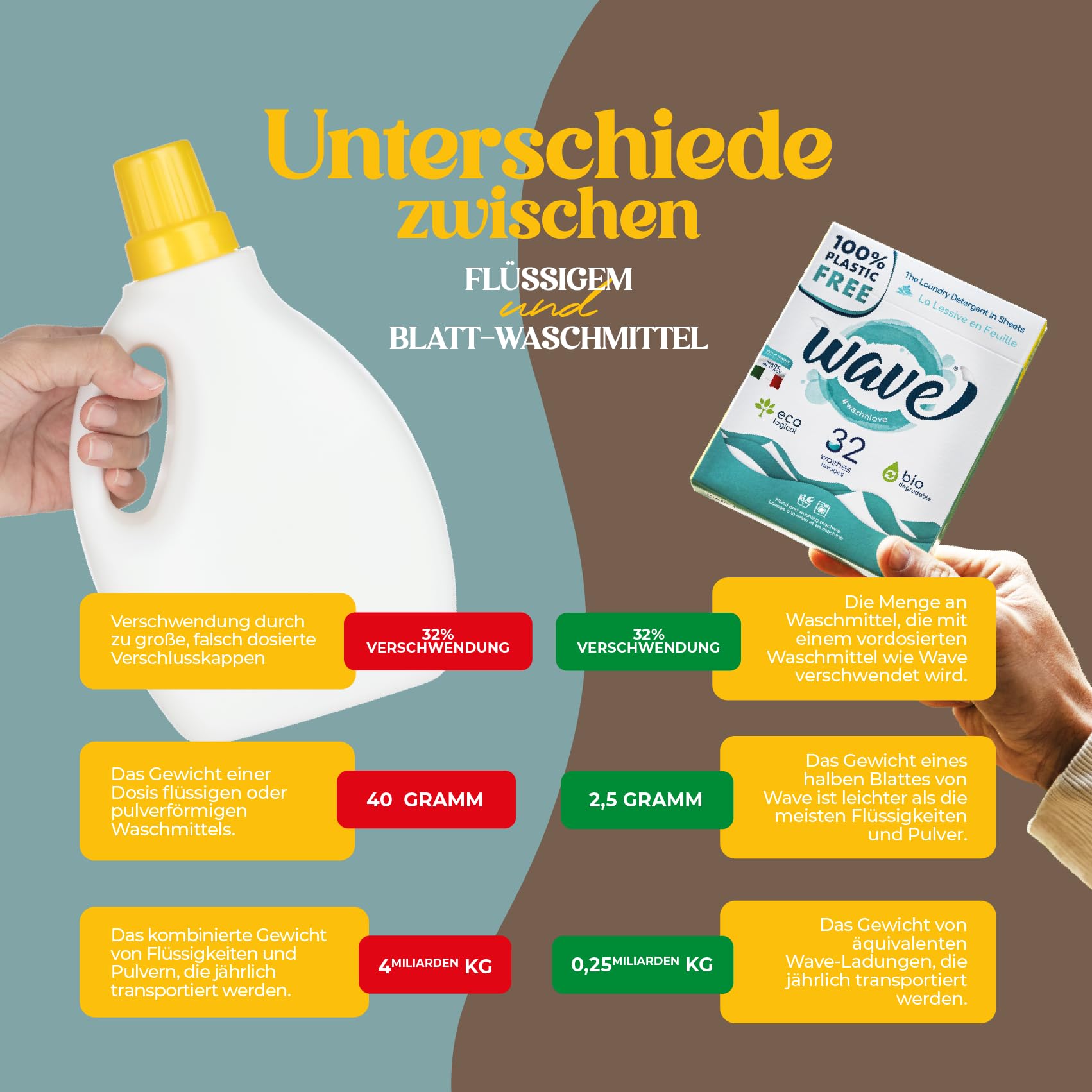 Wave Washing Classic – Das Waschmittel in Tuchform – 100% PLASTIKFREI – Multipack XL – 208 Wäschen - Ökologisch - Biologisch Abbaubar - Kompostierbar