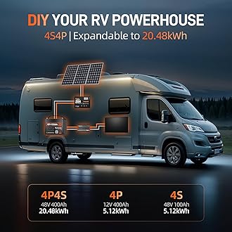 12V 100Ah LiFePO4 Battery Lithium Deep Cycle, Group 24 Size, Built-in 100A BMS, 1280Wh Energy, 15000+ Cycles for RV Solar Off-Grid Marine Trolling Motor (Incl.14.6V 20A Charger)