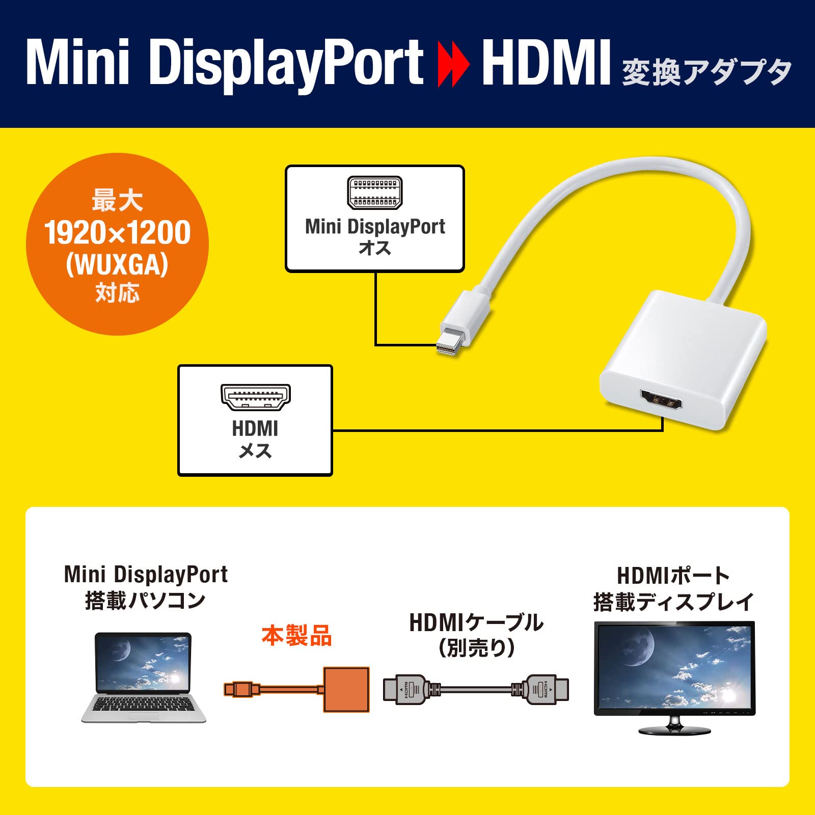 Amazon | サンワサプライ Mini DisplayPort-HDMI変換アダプタ AD 